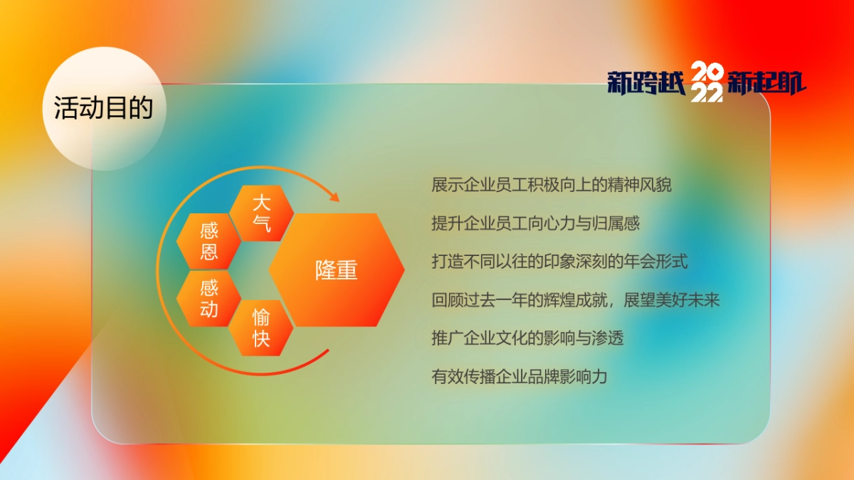 企业集团颁奖新春年会“新跨越 新起航”主题活动策划方案_第6页