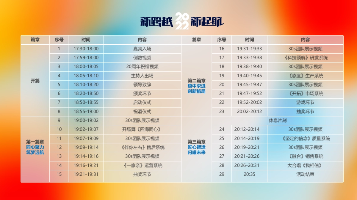 企业集团颁奖新春年会“新跨越 新起航”主题活动策划方案_第8页