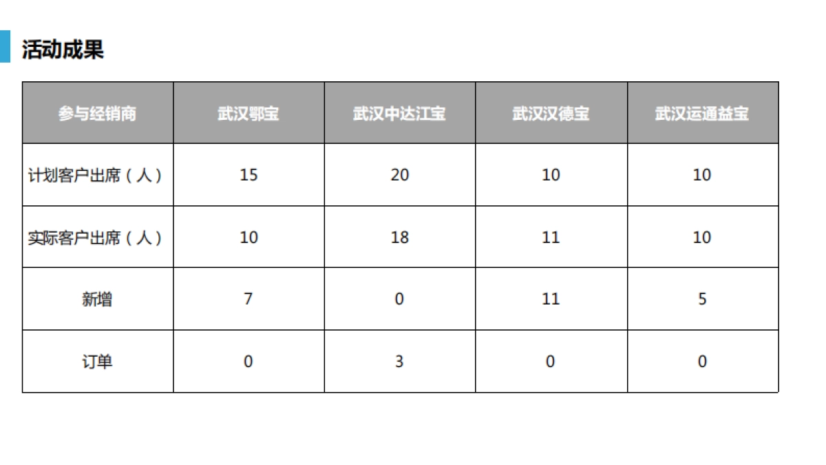 全新BMW 5系读书会活动报告_第10页