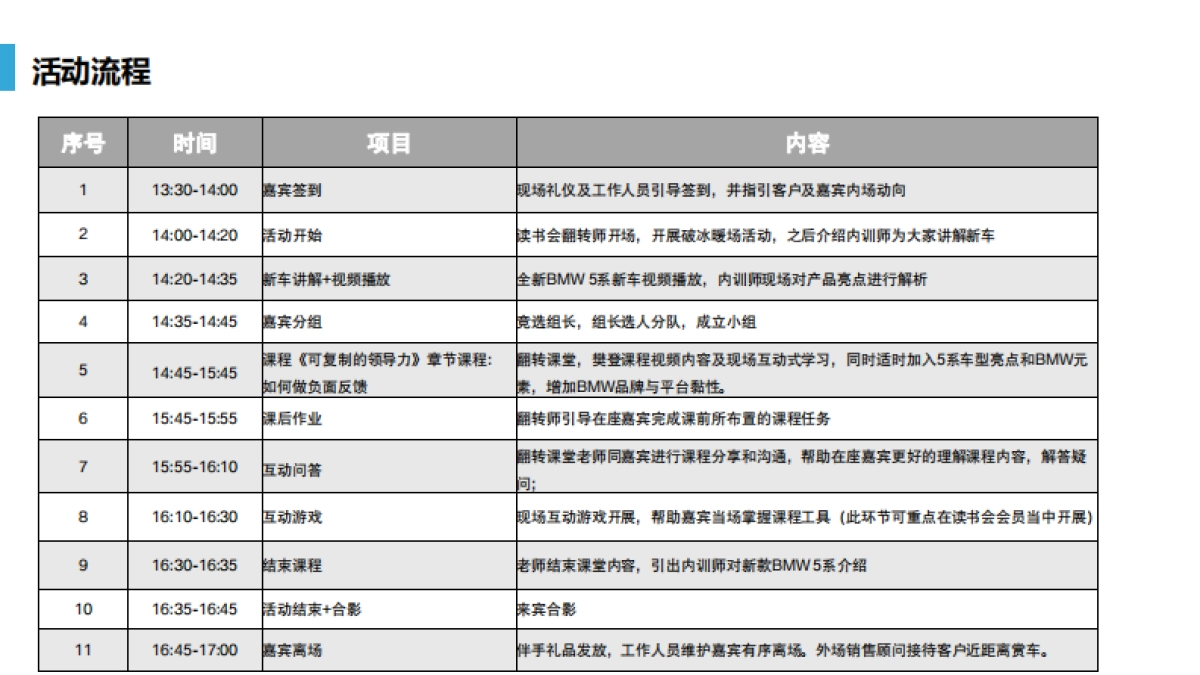 全新BMW 5系读书会活动报告_第6页