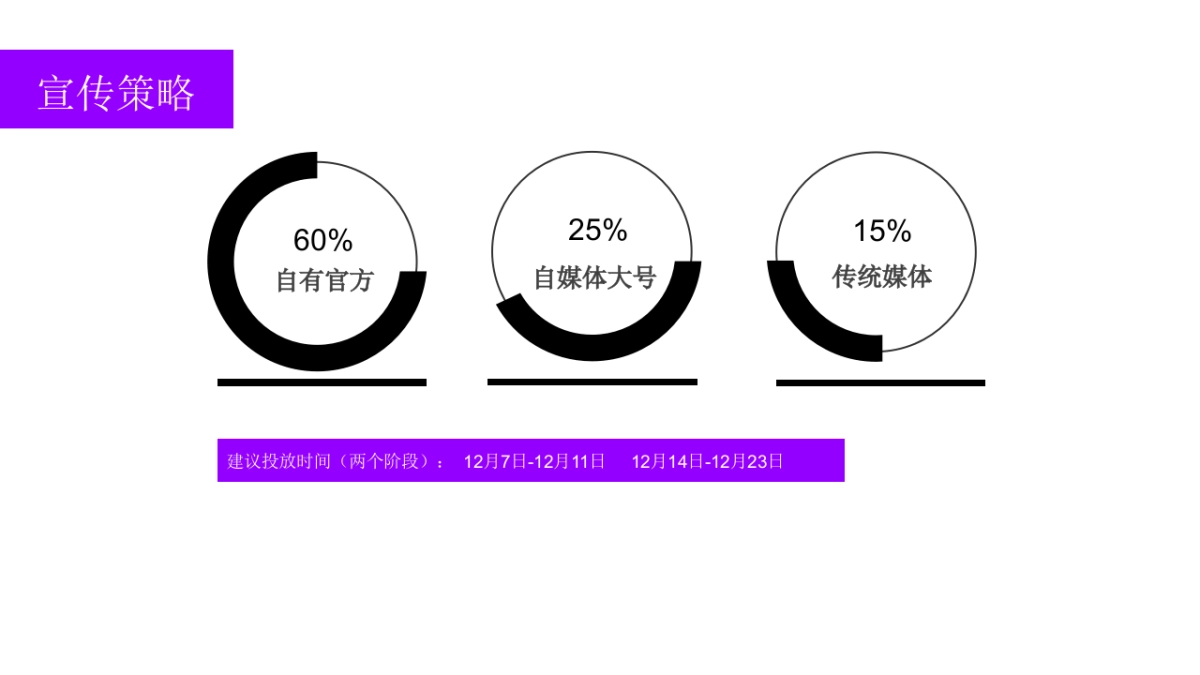 商业购物中心12月无限玩乐季元旦新年春节（含圣诞 跨年派对主题）活动策划方案-45P_第7页