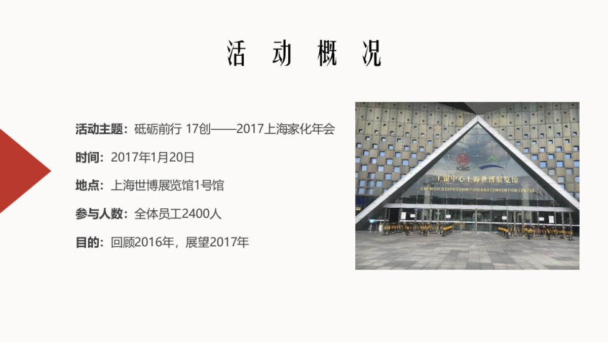 上海家化集团年会-汇报方案_第2页