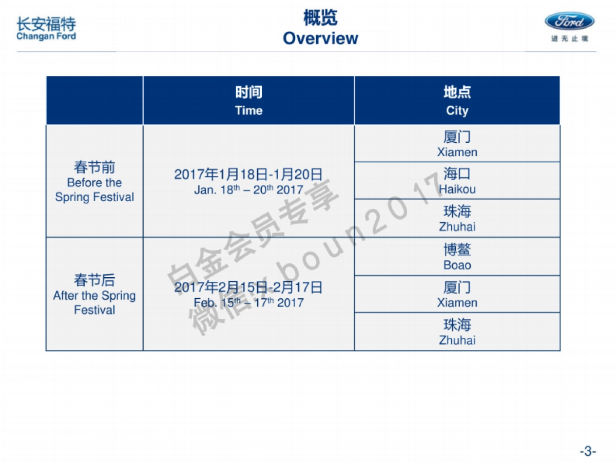 长安福特经销商年会方案_第3页