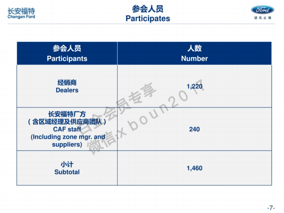 长安福特经销商年会方案_第7页