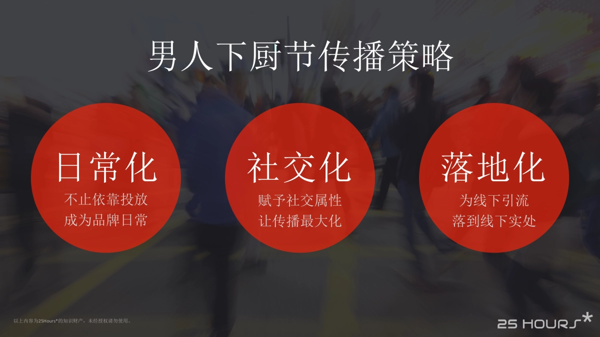 志邦家居-2019年厨房派对传播创意提报_第5页