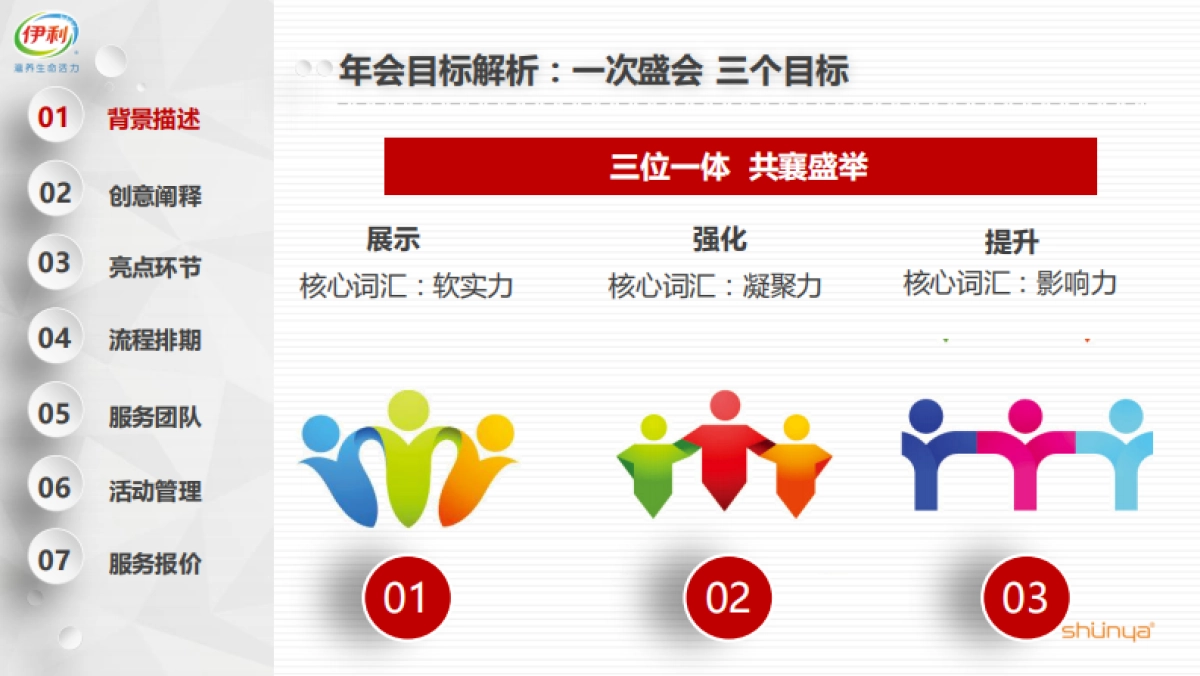 伊利集团客户年会策划方案_第6页