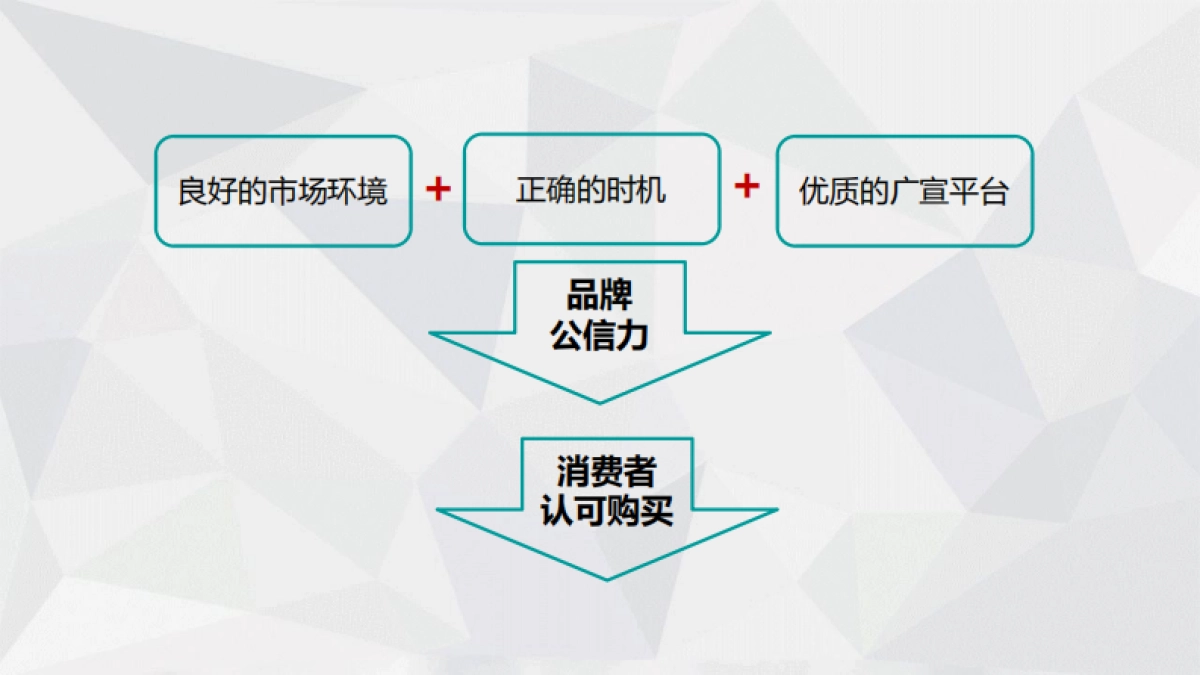车e族315品牌传播专题策划方案_第5页