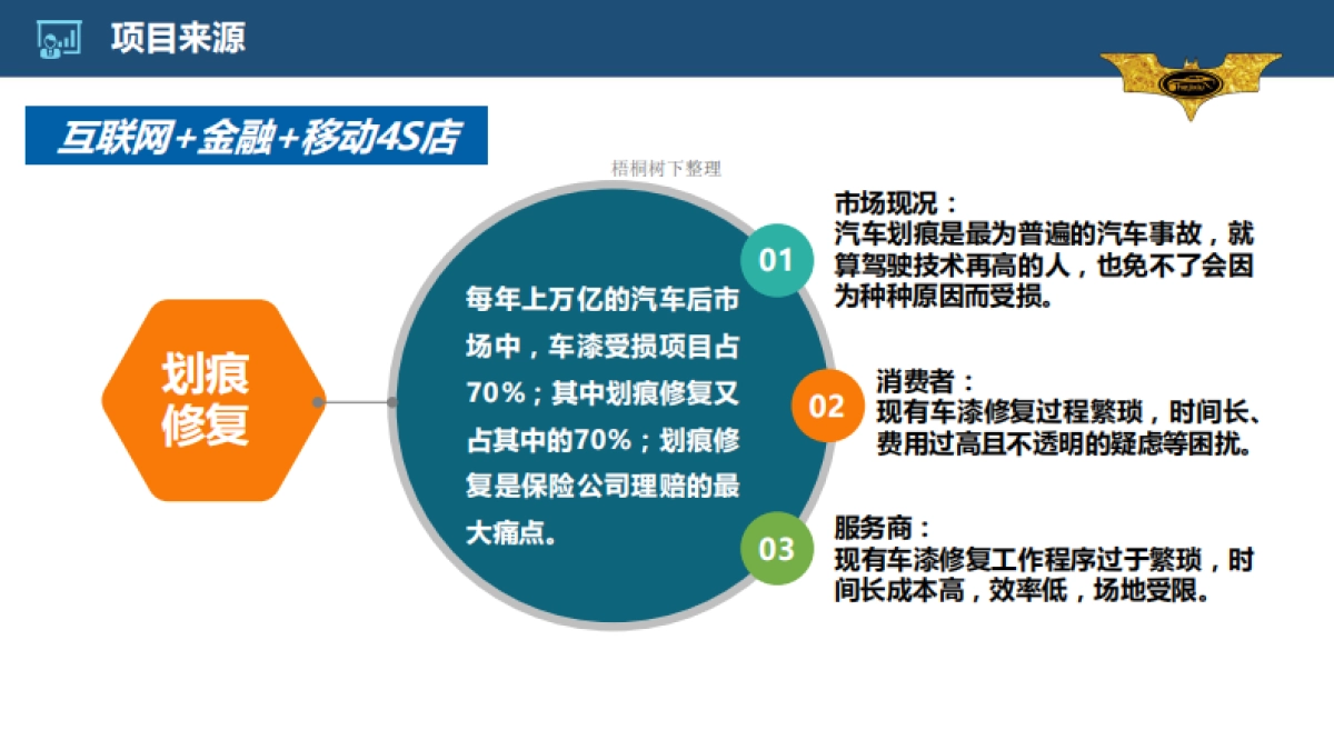 车急修项目计划书_第9页
