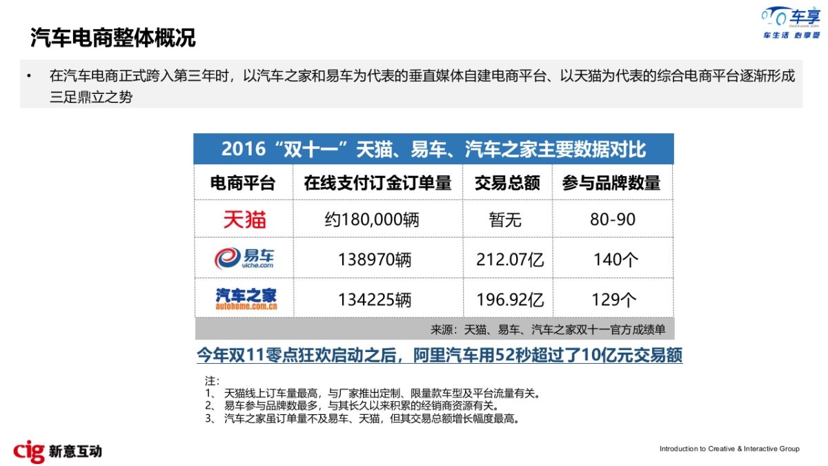 车享网数字媒介策略方案_第2页