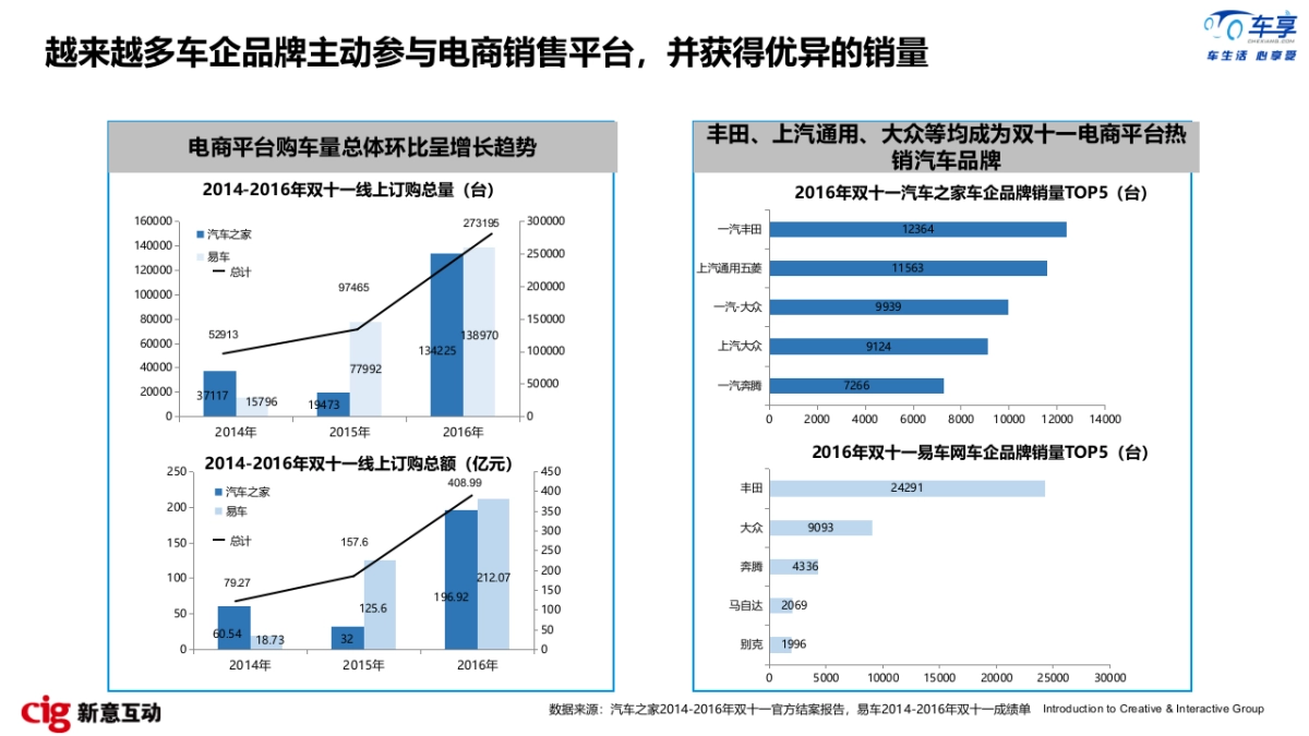 车享网数字媒介策略方案_第3页