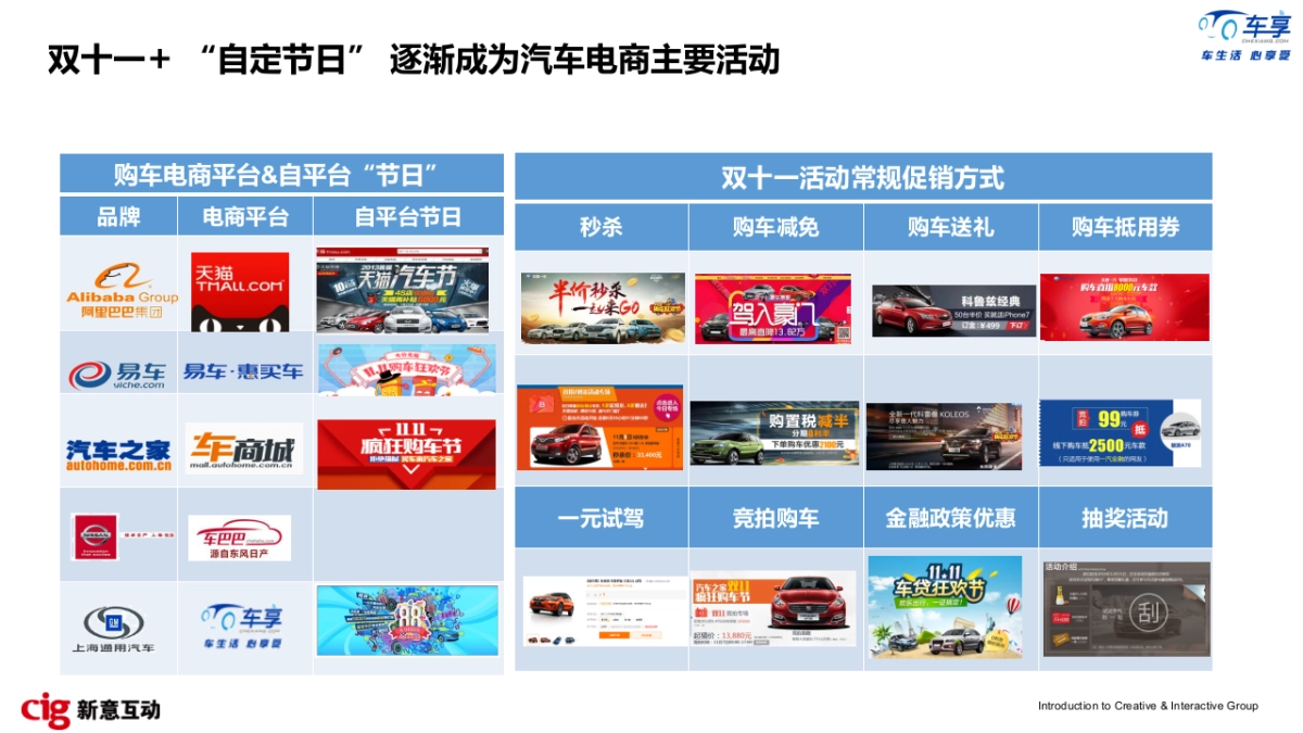 车享网数字媒介策略方案_第5页