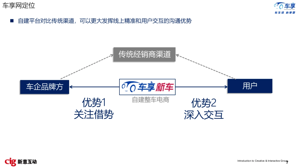 车享网数字媒介策略方案_第7页