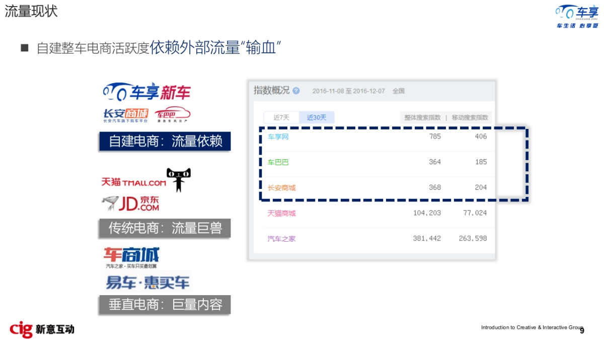 车享网数字媒介策略方案_第9页