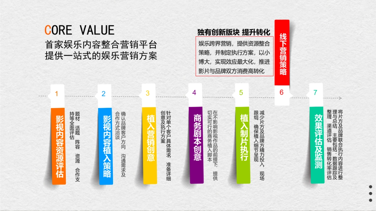 车享网娱乐营销建议_第8页