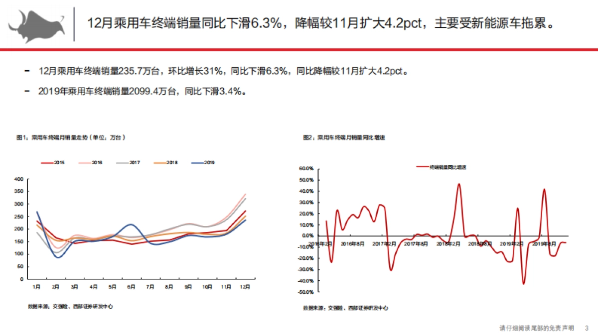 乘用车终端市场解构与前瞻1月：头部效应加剧，车企节前去库意愿强-西部证券_第3页