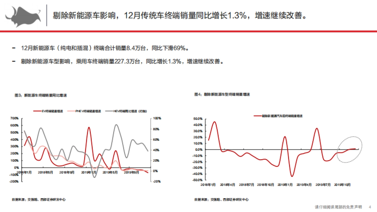 乘用车终端市场解构与前瞻1月：头部效应加剧，车企节前去库意愿强-西部证券_第4页
