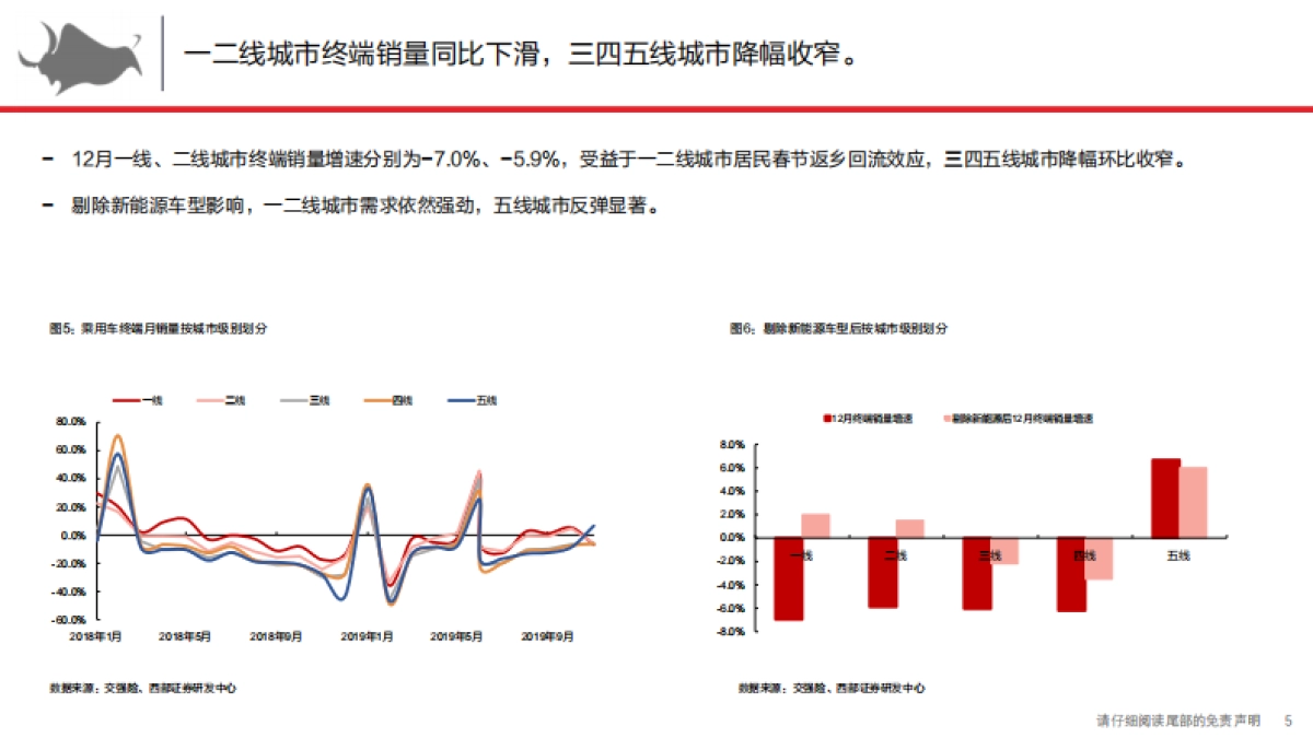 乘用车终端市场解构与前瞻1月：头部效应加剧，车企节前去库意愿强-西部证券_第5页