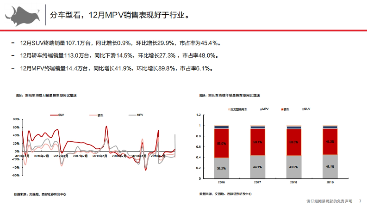 乘用车终端市场解构与前瞻1月：头部效应加剧，车企节前去库意愿强-西部证券_第7页