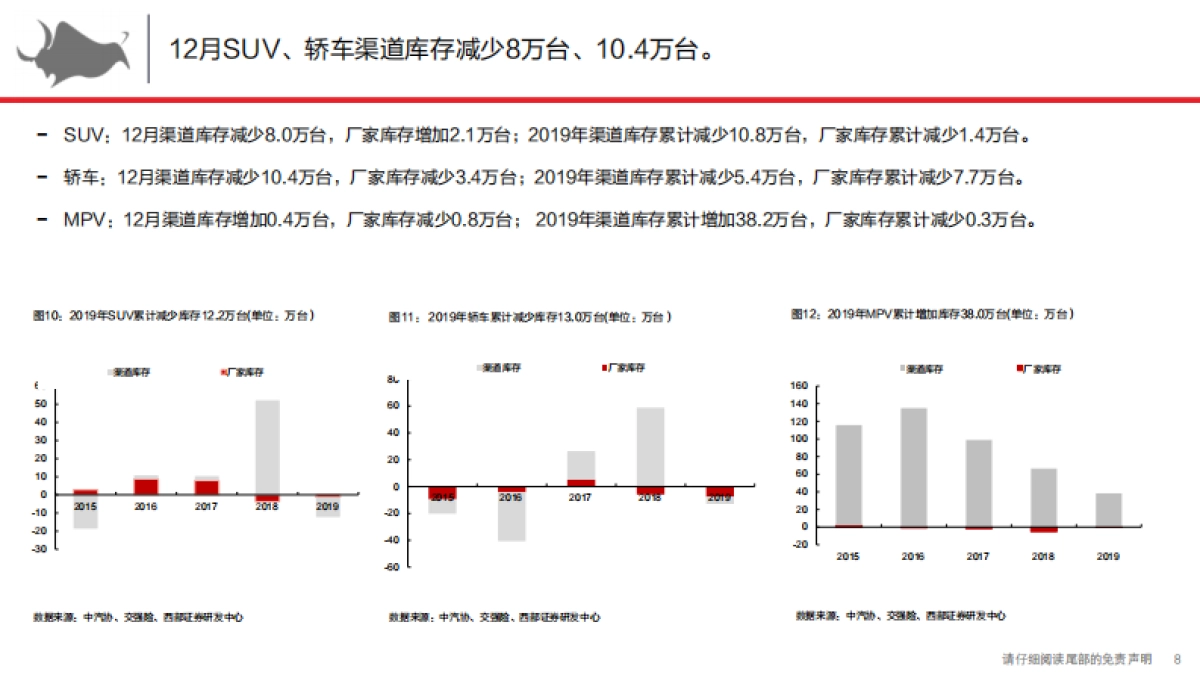 乘用车终端市场解构与前瞻1月：头部效应加剧，车企节前去库意愿强-西部证券_第8页