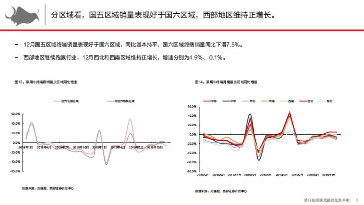 乘用车终端市场解构与前瞻1月：头部效应加剧，车企节前去库意愿强-西部证券_第9页