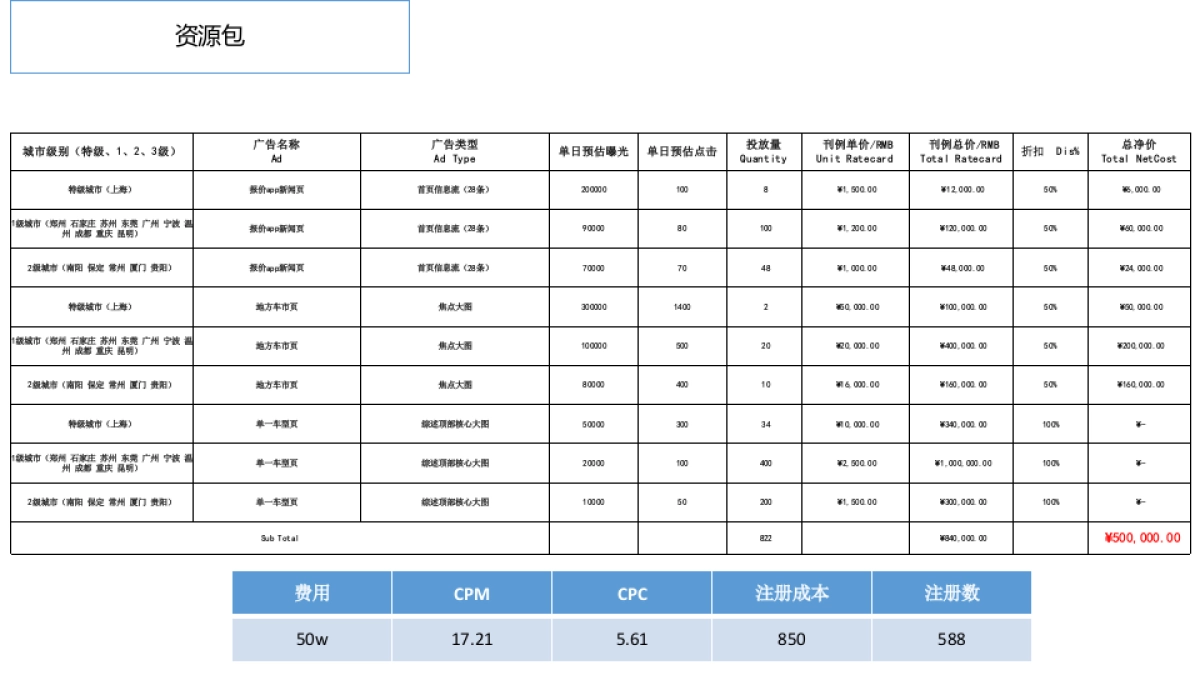 大迈X5X7冰雪试驾活动方案_第9页