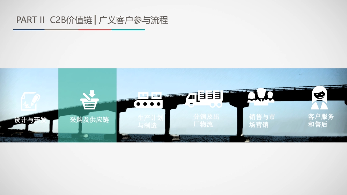 大通D90车展展示方案提呈_第10页