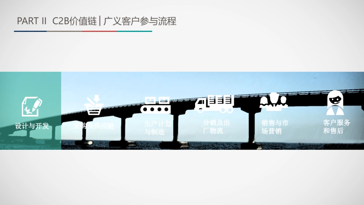 大通D90车展展示方案提呈_第8页