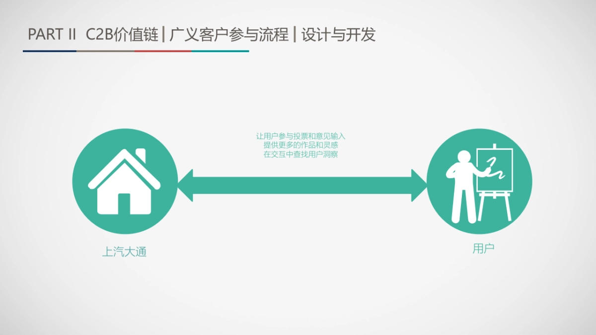 大通D90车展展示方案提呈_第9页