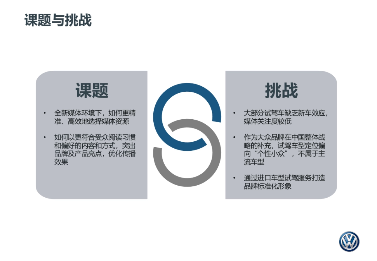 大众进口车试驾车管理方案 中文版_第6页