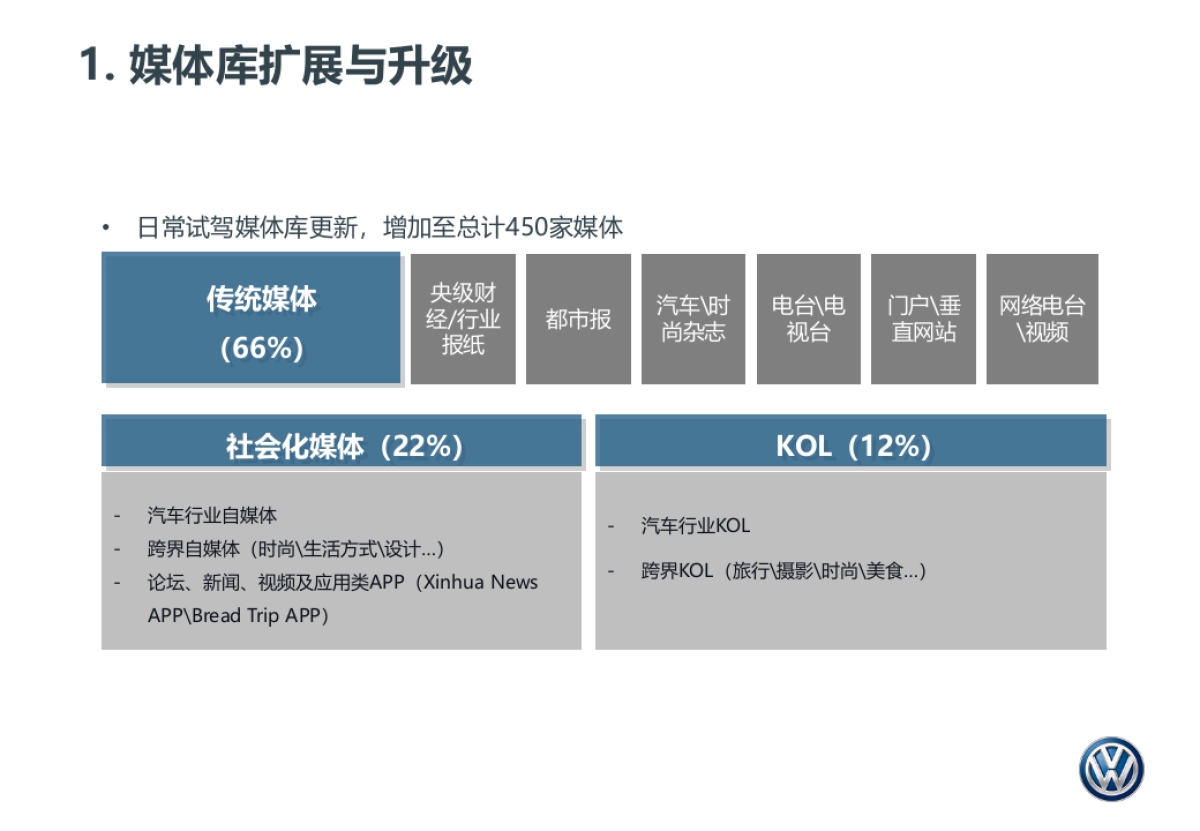 大众进口车试驾车管理方案 中文版_第8页