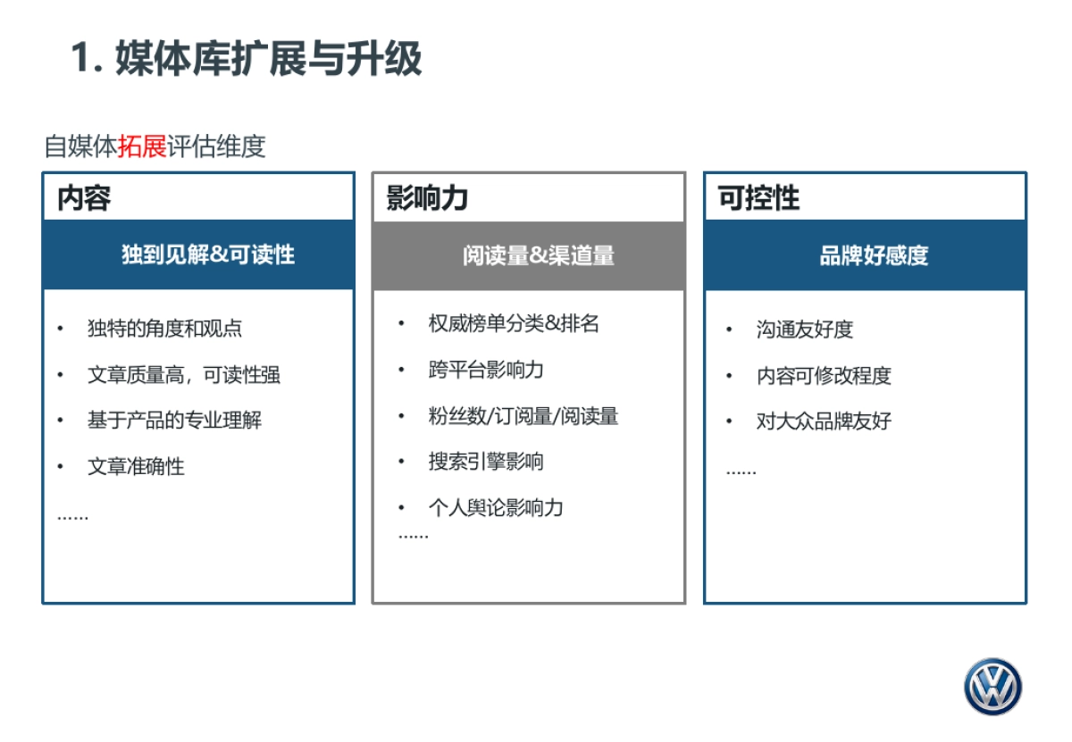 大众进口车试驾车管理方案 中文版_第9页