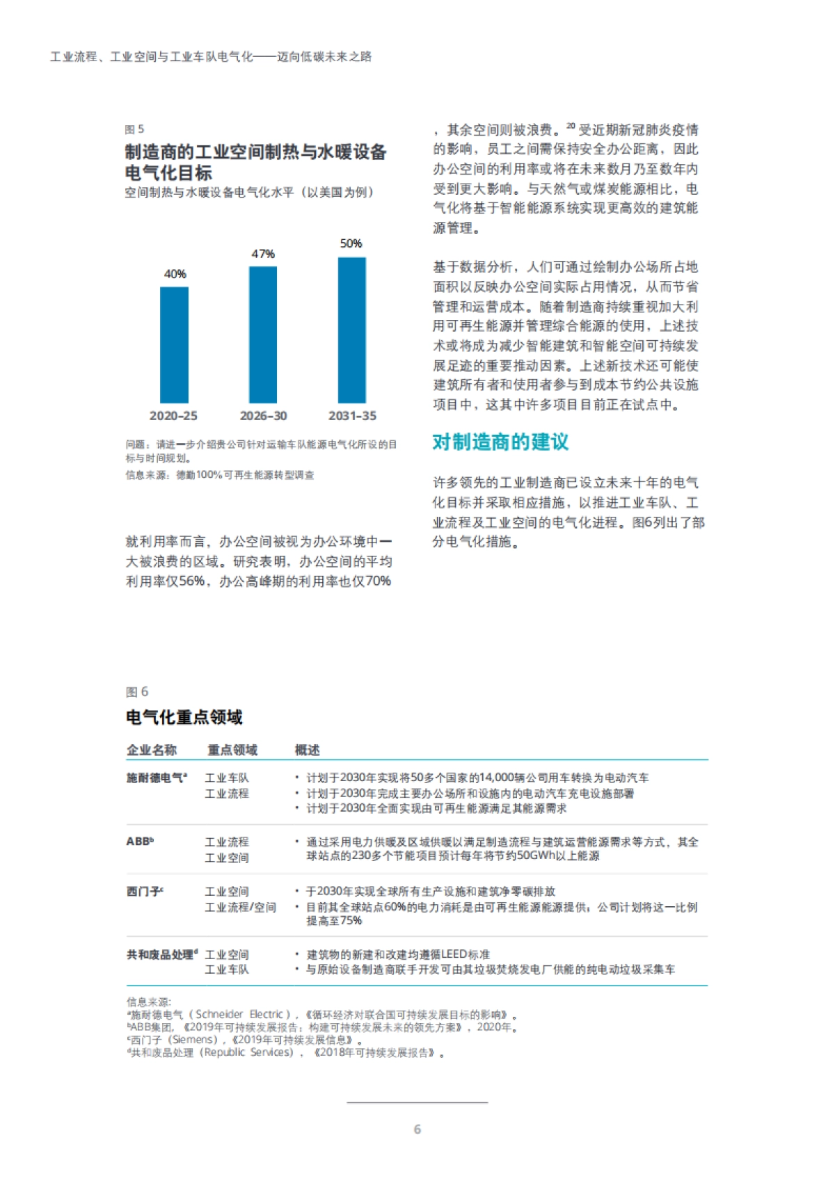 德勤_工业电气化：工业流程、工业空间与工业车队电气化——迈向低碳未来之路_第6页