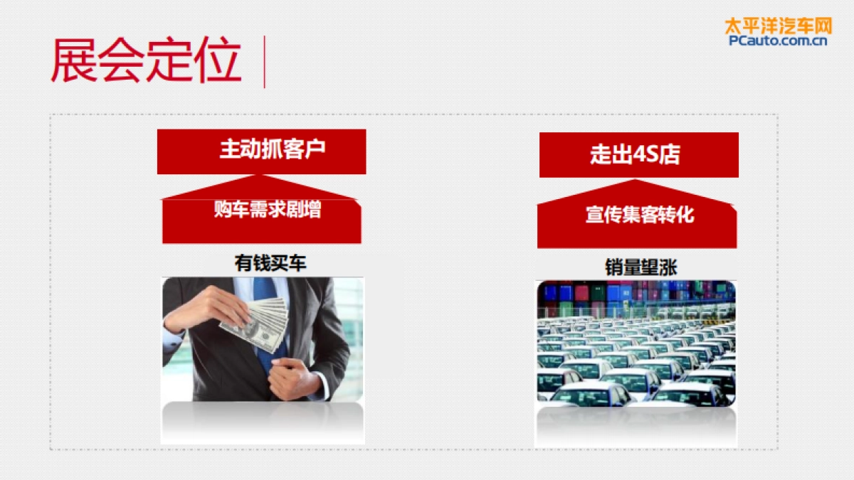 第四届PCauto狂欢购车节方案——经销商组_第7页