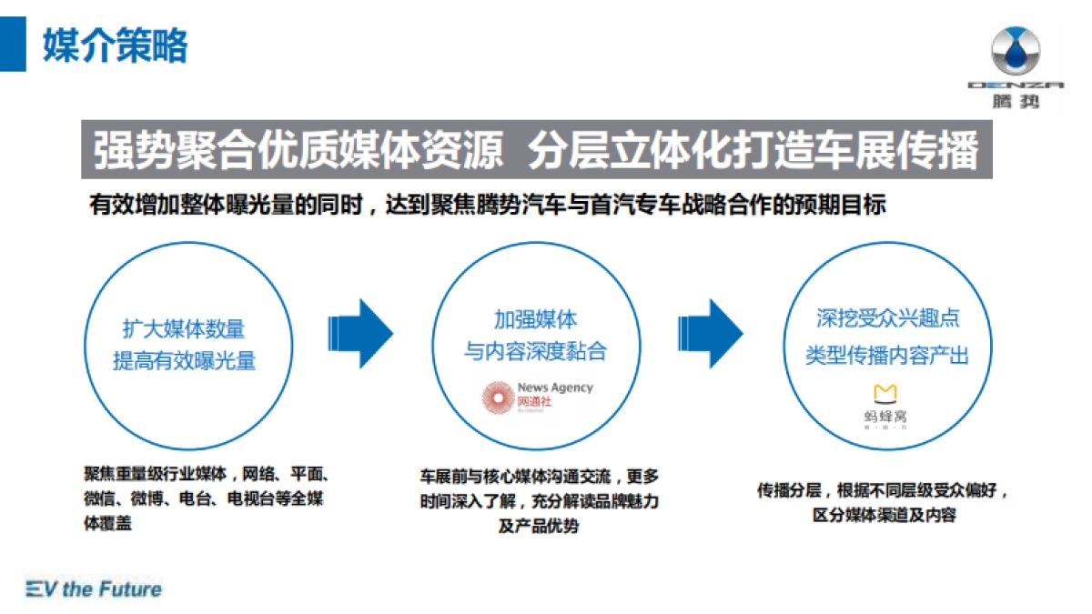 【迪思呈递】腾势汽车广州车展专项传播策划案_第10页