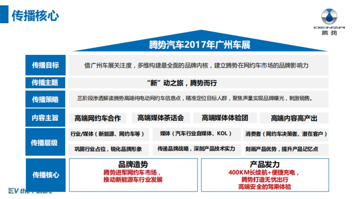 【迪思呈递】腾势汽车广州车展专项传播策划案_第9页