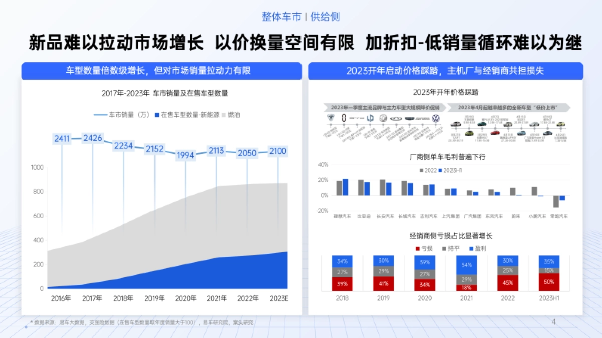 【易车】腾易协同 品牌双营-营销年案_第3页