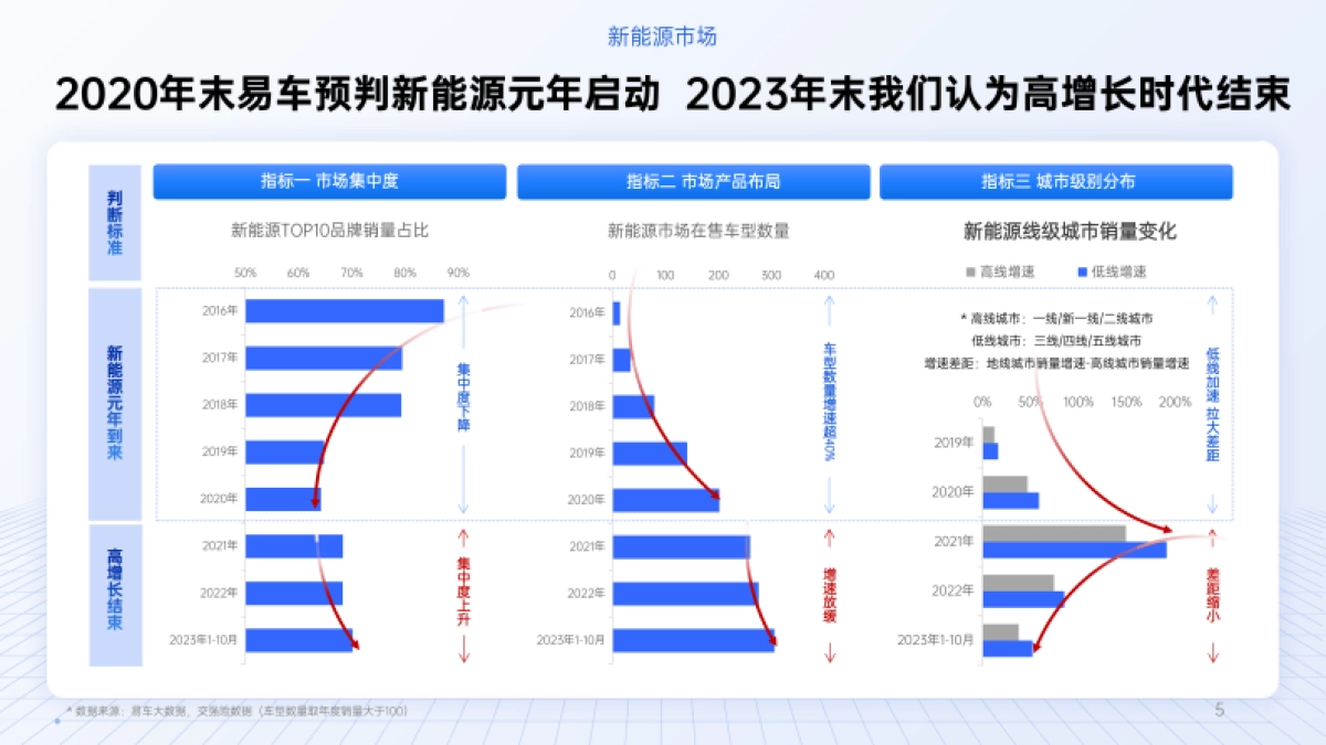 【易车】腾易协同 品牌双营-营销年案_第4页