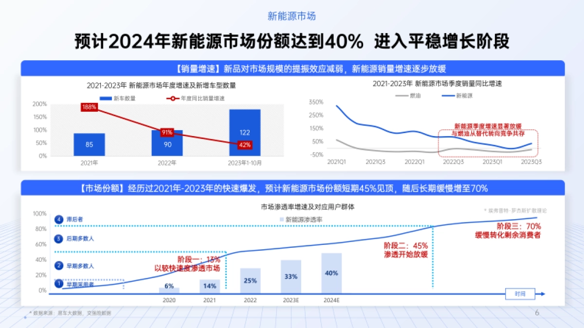 【易车】腾易协同 品牌双营-营销年案_第5页