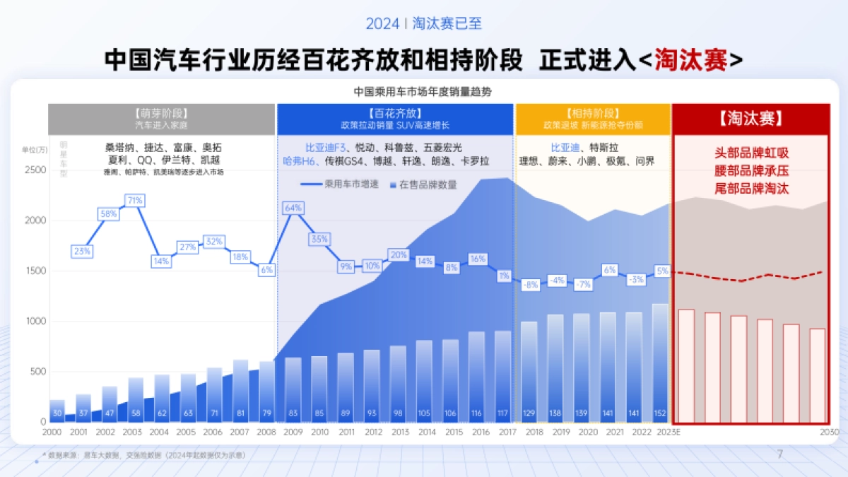 【易车】腾易协同 品牌双营-营销年案_第6页