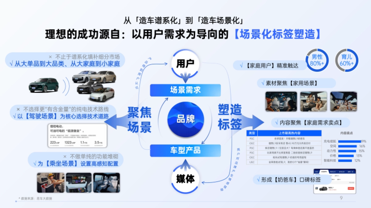 【易车】腾易协同 品牌双营-营销年案_第8页