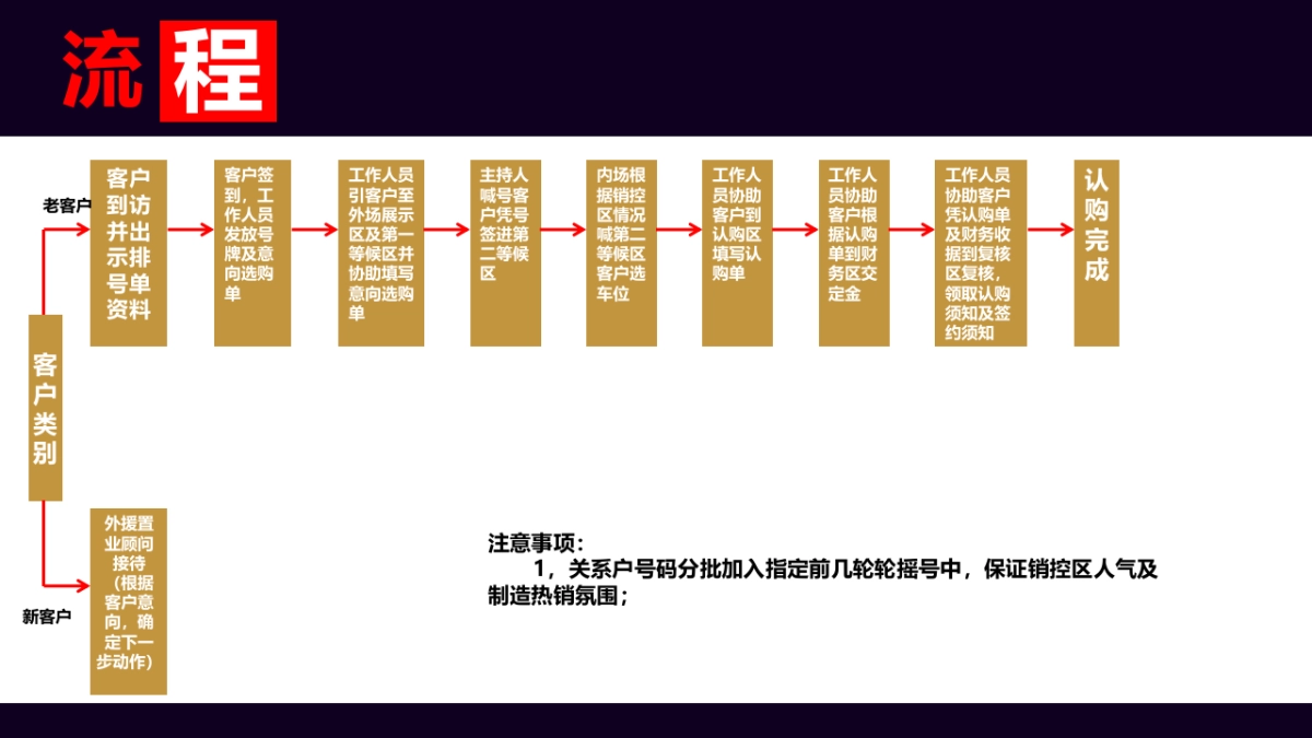 2017锦江国际花园车位盛大开盘活动方案_第7页