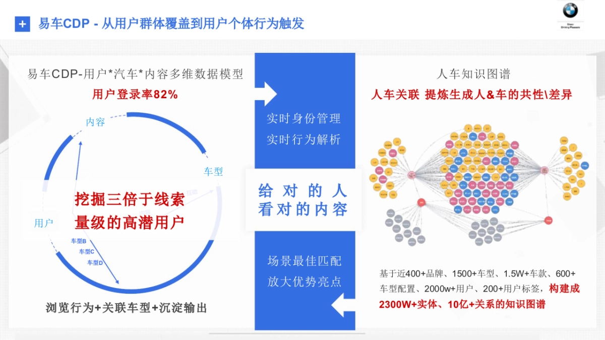 2020BMW品牌易车度策略沟通方案_第9页