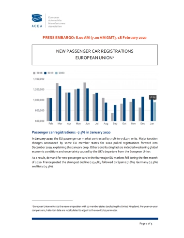 2020年1月份欧洲乘用车市场新车注册量