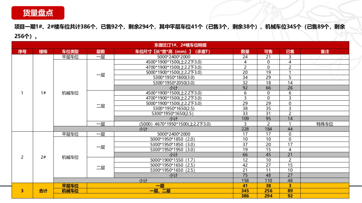 2021东御兰汀项目1期项目车位销售方案_第3页