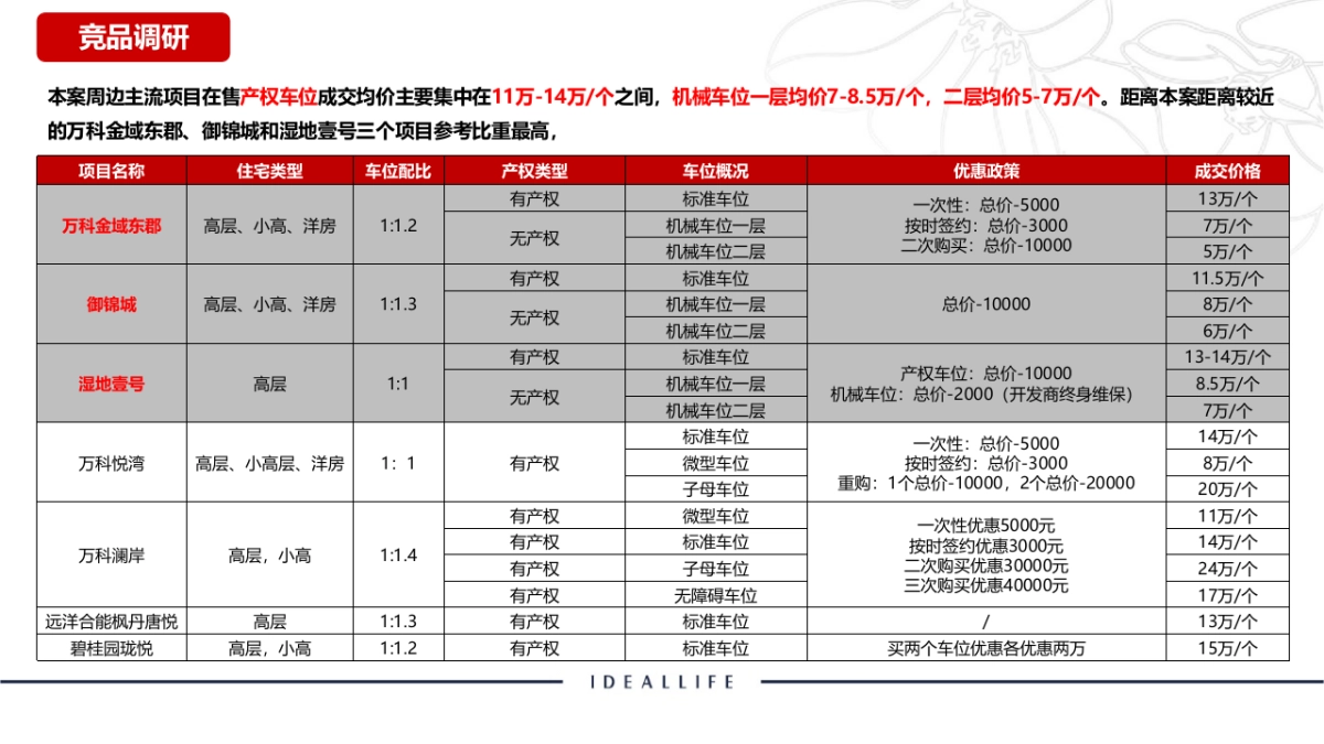 2021东御兰汀项目1期项目车位销售方案_第5页