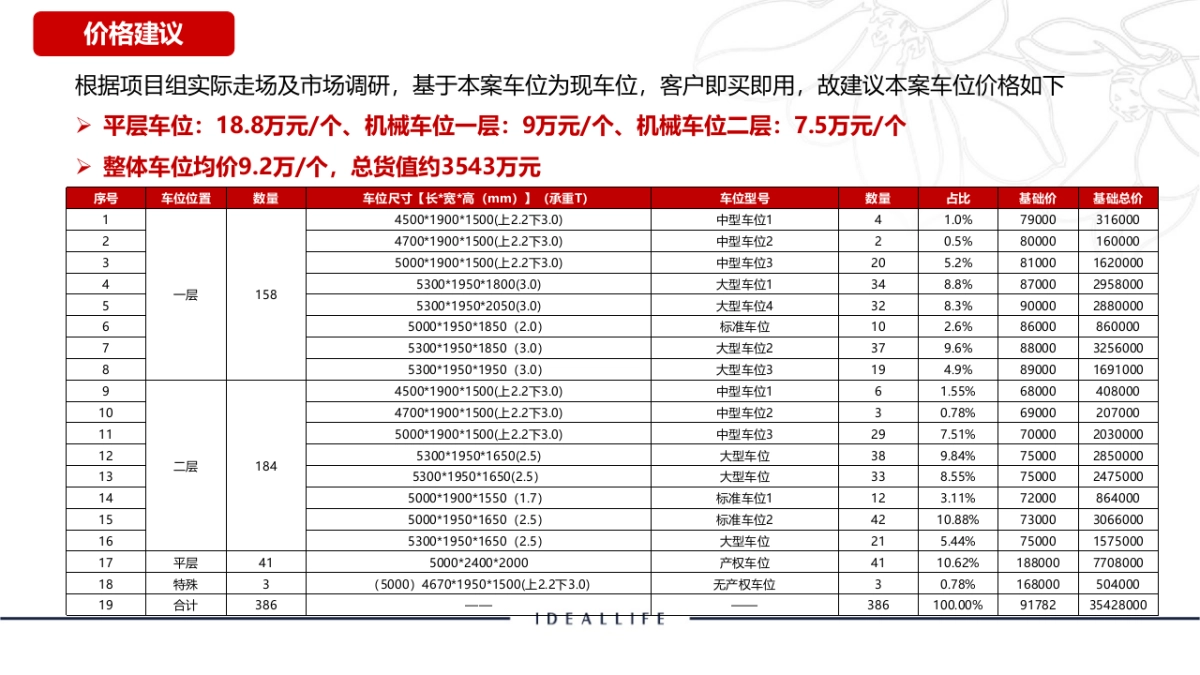 2021东御兰汀项目1期项目车位销售方案_第7页