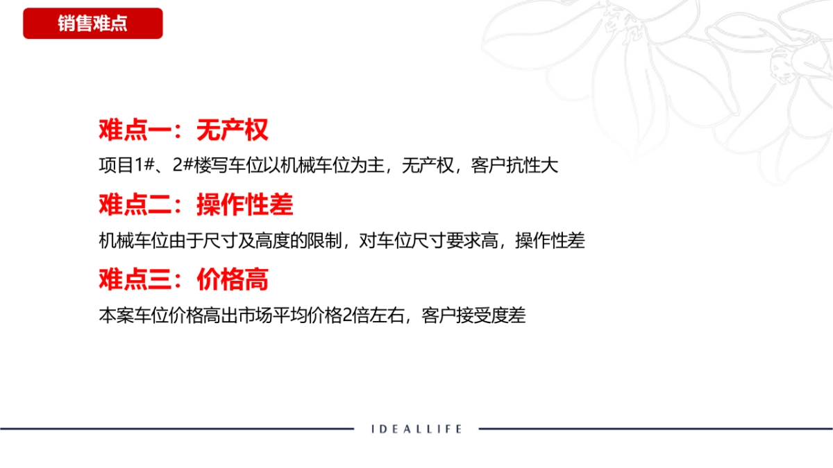 2021东御兰汀项目1期项目车位销售方案_第9页