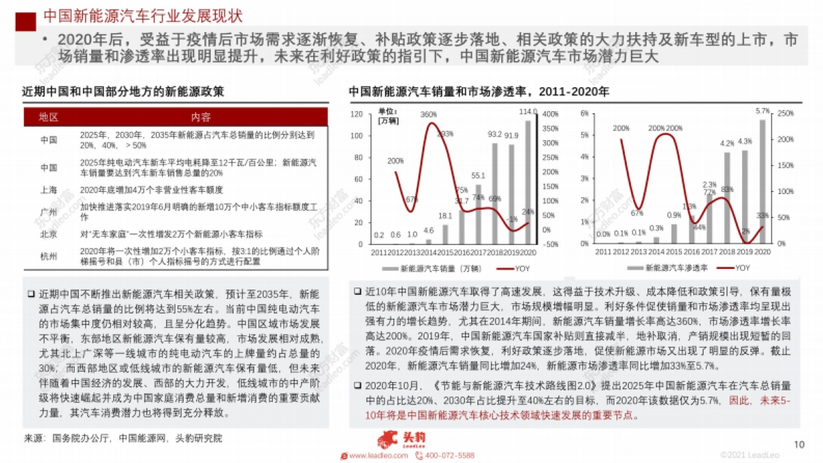 2021年新能源汽车市场观察&造车新势力发展路径解读_第10页