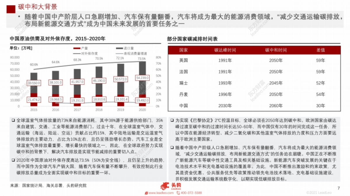 2021年新能源汽车市场观察&造车新势力发展路径解读_第7页