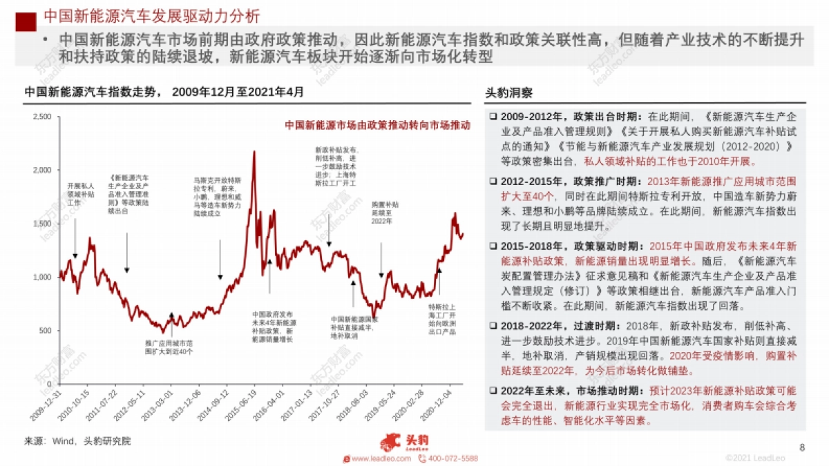 2021年新能源汽车市场观察&造车新势力发展路径解读_第8页